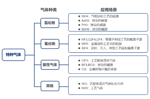 刻蝕氣體過(guò)濾解決方案，恒歌半導(dǎo)體過(guò)濾濾芯助力半導(dǎo)體制造