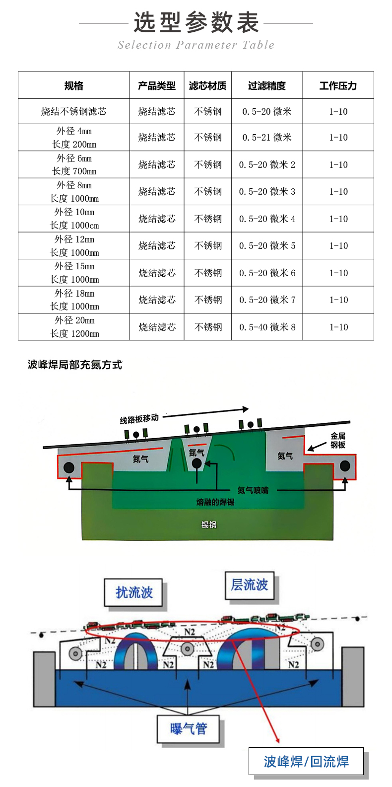 毛細(xì)管波峰焊_05.jpg